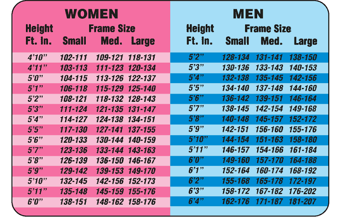 Height Weight Chart 