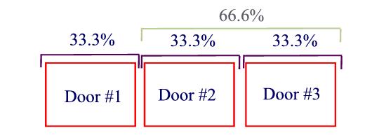 Monty Hall 21 Blackjack