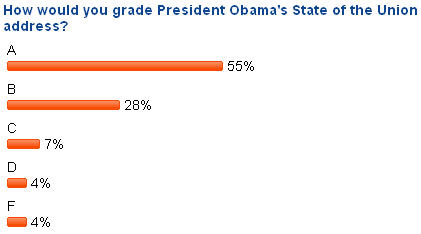State of the Union Speech Reaction