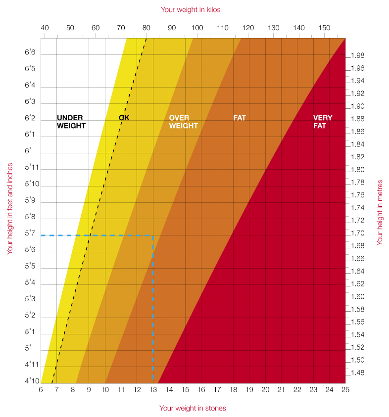 height weight chart kilos