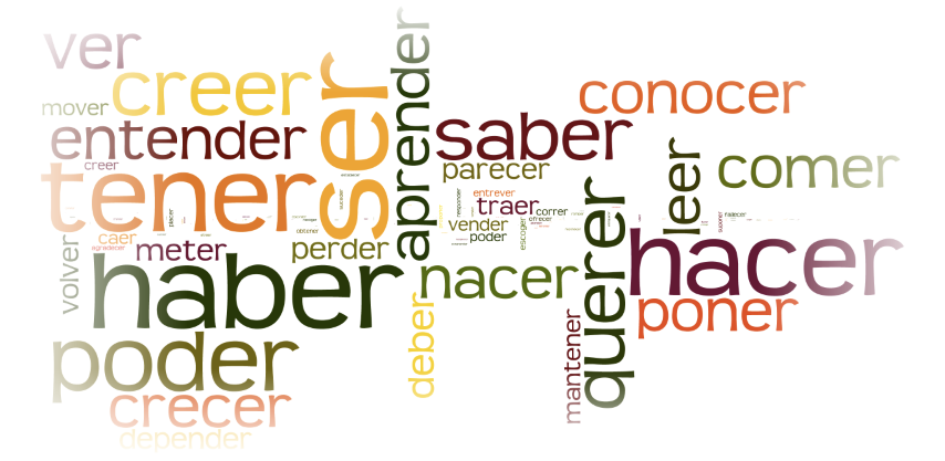 spanish-verbs