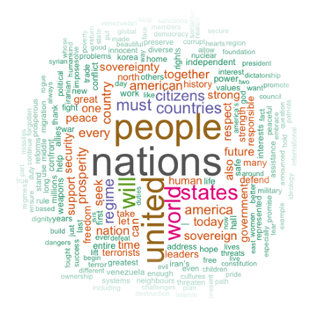 choose-adsense-topics