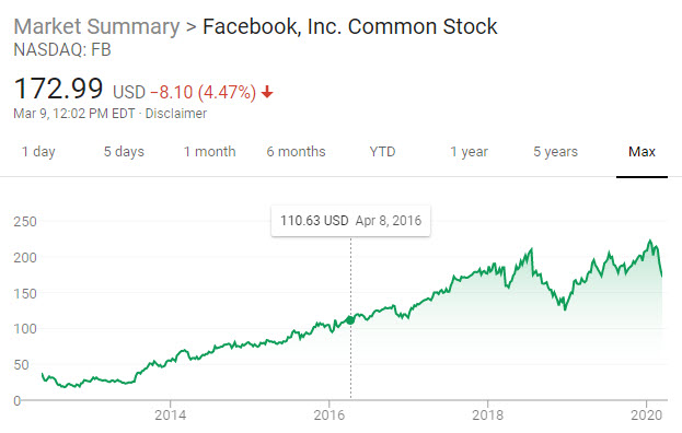 facebook-stock-since-ipo