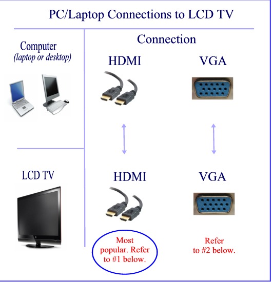 connect-pc-to-tv-cable-options