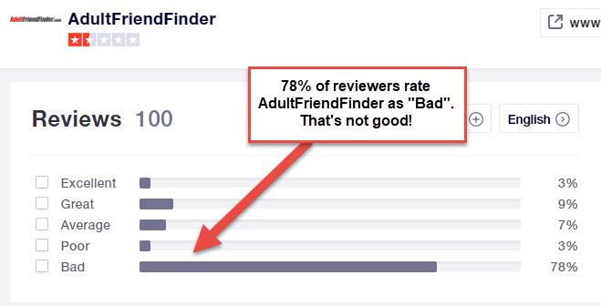 The Top 10 Websites that Destroy Relationships and Marriages