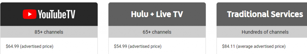 youtubetv-hulu-basic-cable