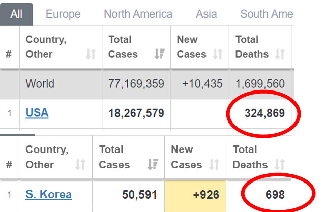 us-vs-south-korea-coronavirus