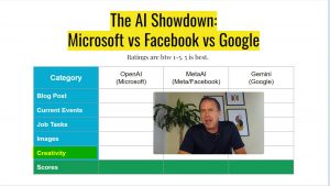 ai competition: chatgpt-vs-metaai-vs-gemini